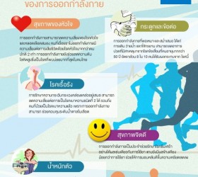 ประโยชน์ของการออกกำลังกาย