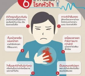 6 อาการเสี่ยงโรคหัวใจ