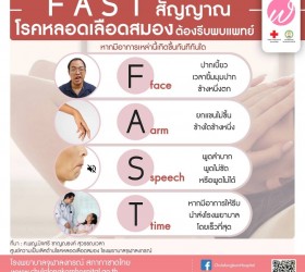 Fast สัญญาณโรคหลอดเลือดสมอง
