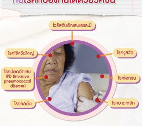 ผูัสูงอายุกับโรคที่้ป้องกันได้ด้วยวัคซีน