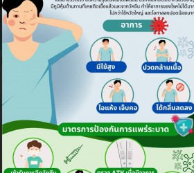 การป้องกันการแพร่ระบาดของโรคติดเชื้อไวรัสโคโรนา 2019(COVID-19) สายพันธ์ JN.1